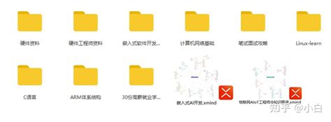 WorkSource Overview 的图像结果