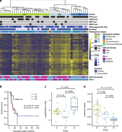 PSC Classification Code Lookup 的图像结果
