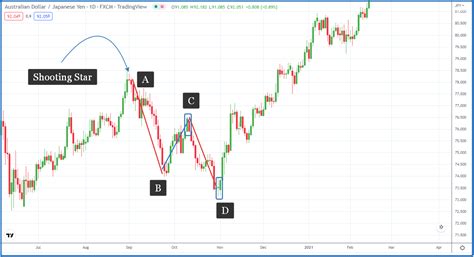 ABCD Pattern Trading Book 的图像结果