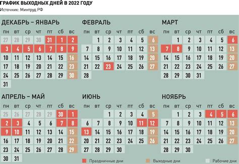 Как россияне будут работать и отдыхать в 2022 году: календарь рабочих и ...