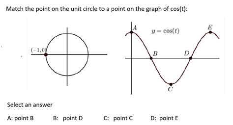 Image result for Trig Graph Application