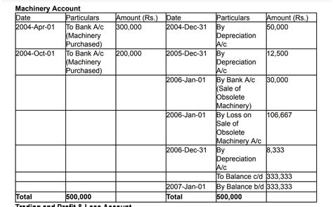 (OR) b) A Company whose accounting year is the calendar year, Purchased ...