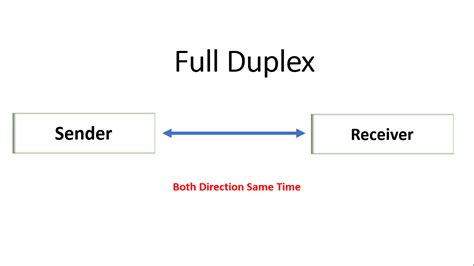 Transmission Modes in Easy Way | Simplex, Half Duplex and Full Duplex