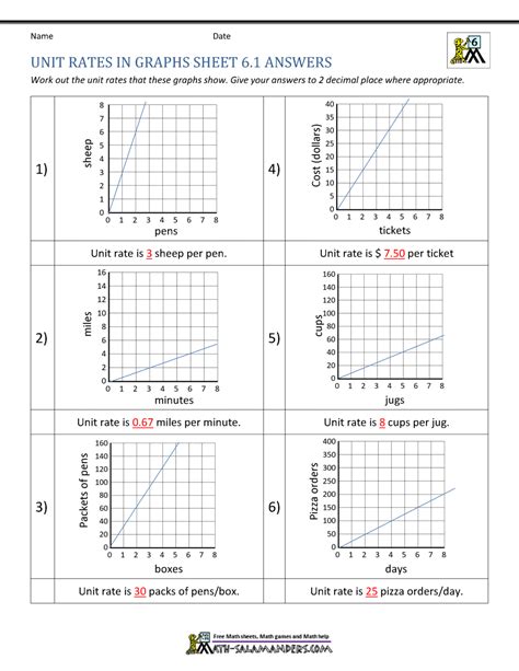 Image result for Unit Rate Math Problems