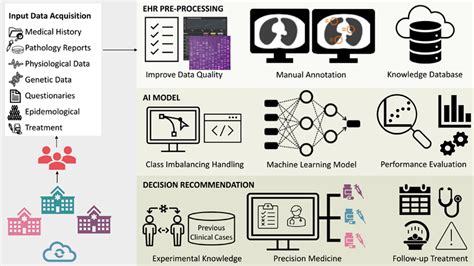 Image result for Clinical Decision Support System Types