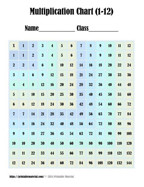Free Printable Multiplication Chart 1-12 PDF
