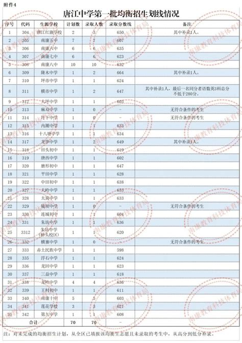 2022年赣州中考高中录取分数线（含安远县、大余县、兴国县） - 知乎