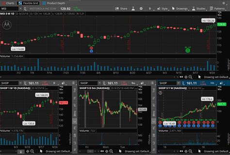 Image result for Thinkorswim Chart Setup