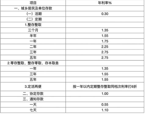 工商银行银行利率表2014版 活期存款利率0.35_房产资讯-西宁房天下