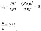A cantilever beam AB shown in the figure has an extension BCD attached ...