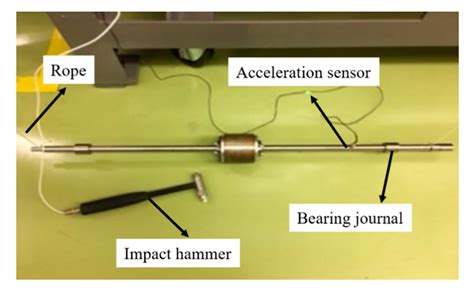 Identification of Bearing Dynamic Parameters and Unbalanced Forces in a ...