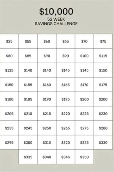52 Week £10k Savings Challenge: Financial Success Journey