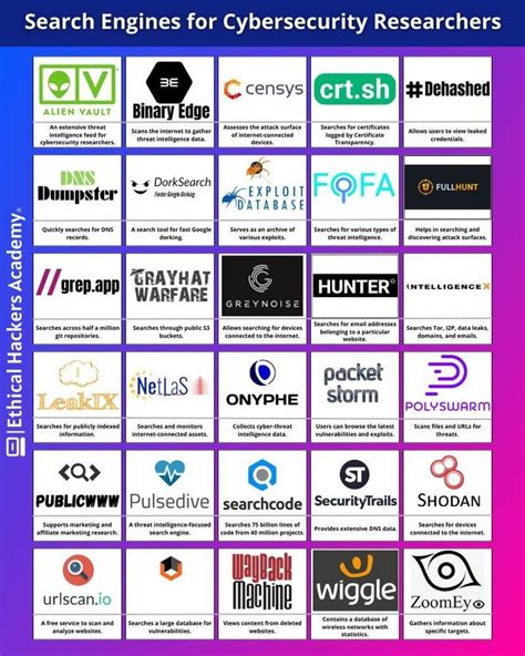 Image result for Search Engines Comparison