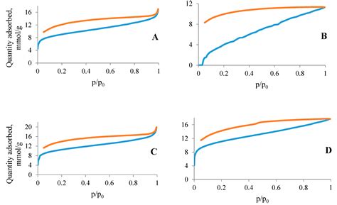 Microporous Materials Based on Norbornadiene-Based Cross-Linked Polymers