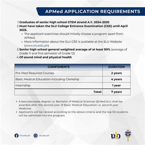 SLU to offer APMed Program – Saint Louis University, Philippines