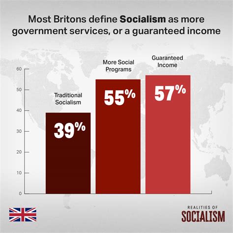 Socialism Definition