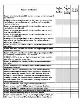 Image result for Common Core Math Grading