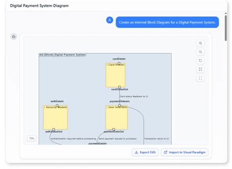 SysML Internal Block Diagram - AI Chatbot भारतीय