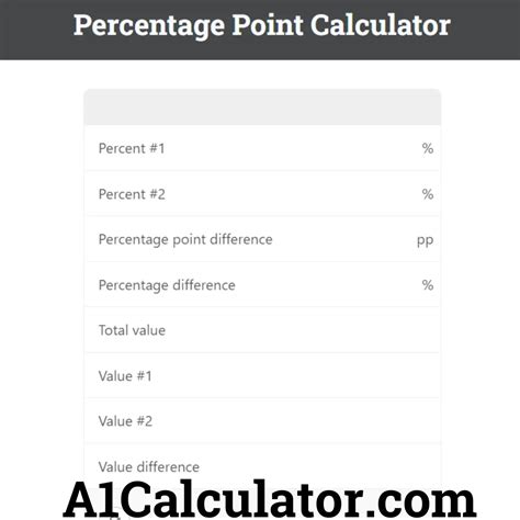 Percentage Point Calculator Free Online - A1Calculator