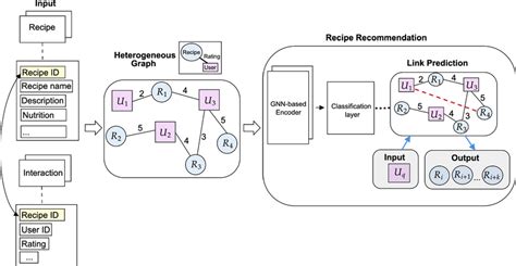 Image result for Algorithm Recipe Example