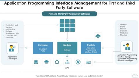 Image result for PowerPoint Slide Program Management Office