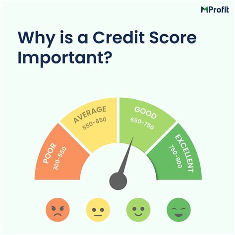 Understanding the Importance of a Good Credit Score | MProfit
