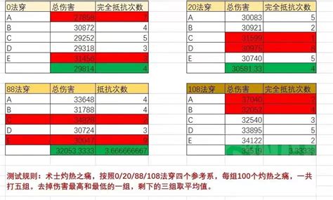 分享一个自用火法WA 平时隐藏战斗或者技能正在冷却时时触发 监控熔岩瀑流 火焰风暴 血条灼伤斩杀 178