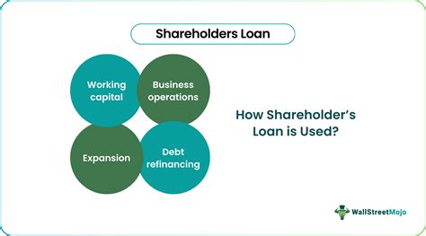 Shareholders Loan (Definition, Uses) | How it Works?