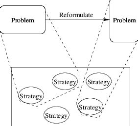 Partnership Reformulation Program 的图像结果