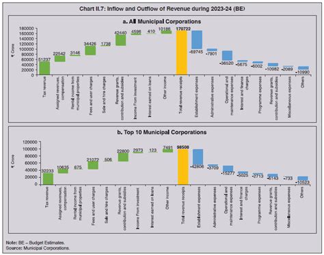 Reserve Bank of India - Publications