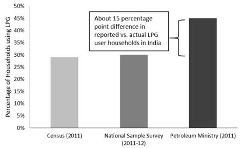 Curbing leakage in public programmes: Evidence from Direct Benefit ...