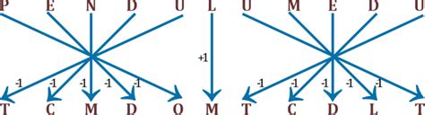 Image result for Logical Reasoning Coding and Decoding