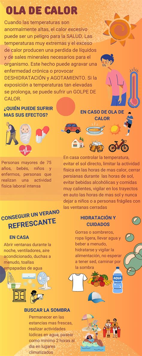 Evidencia GA1-2402015 24-AA3-EV01. Infografía. Comunicación de la ...