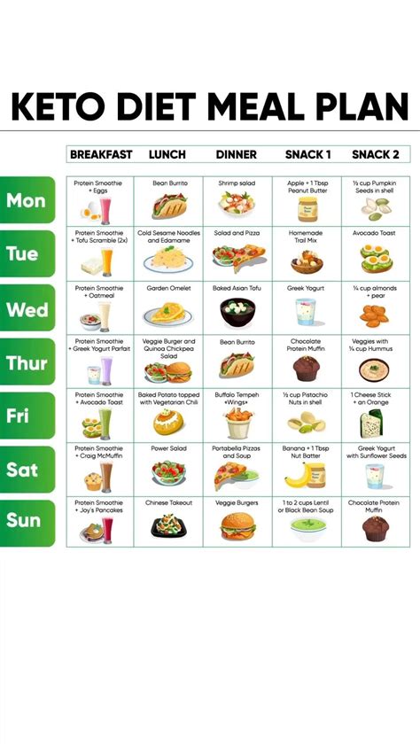 What Every Body Is Saying About Best Diet Is Wrong and Why - Healthy Medicine Tips | Diet and ...