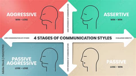 Communication Style Model 的图像结果