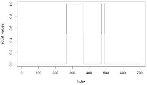 Comparing Classification Algorithms to Recognize Selected Gestures ...