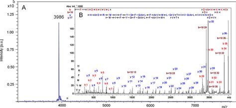 Image result for MALDI-TOF MS Data Calculation