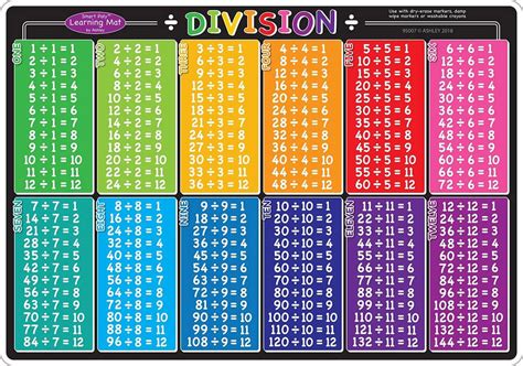 Printable Division Tables Chart - Worksheet 9 – Free download and print ...