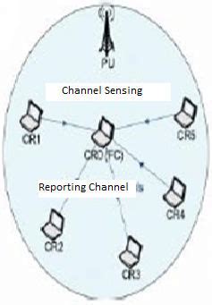 Image result for Distributed Approach