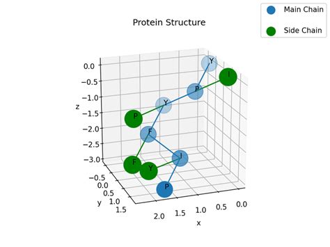 Image result for Sidechain Synthesis Explained