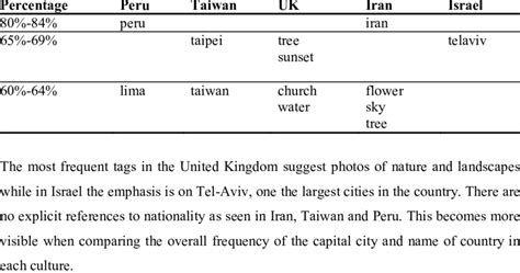 Common Tags 的图像结果
