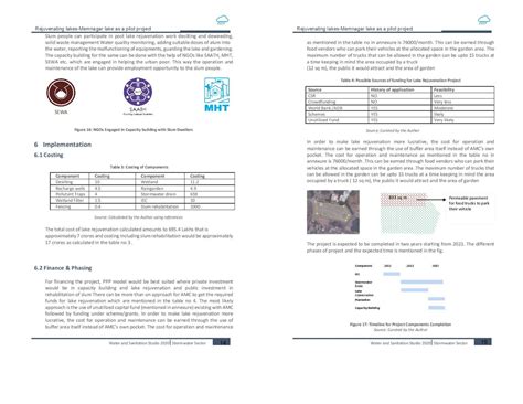 Lake Rejuvenation- Pilot Project Memnagar Lake | CEPT - Portfolio