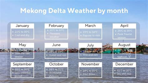 What is the best time to Take a Boat from Can Tho to Phnom Penh