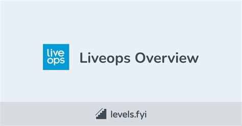 Working for LiveOps 的图像结果