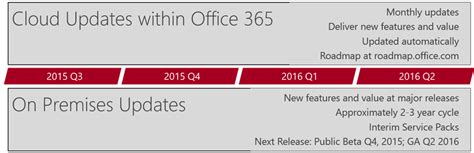Image result for SharePoint Schedule Timeline