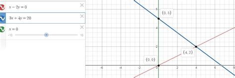 The coordinates of the vertices of a triangle formed between the lines ...