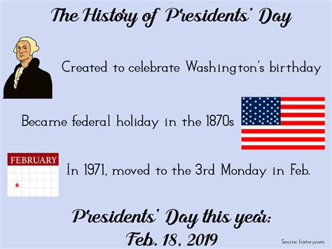 What is Presidents Day? – Coppell Student Media