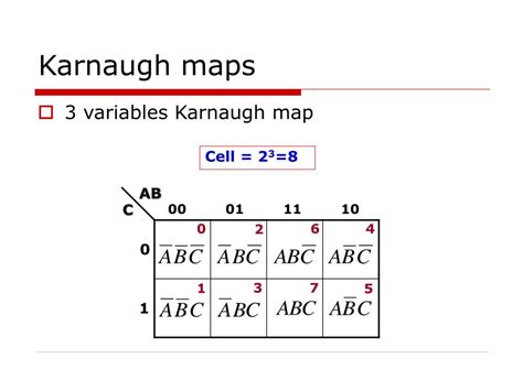 Karnaugh Maps Explained 的图像结果