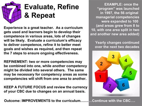 Image result for Competency Based Curriculum Logo