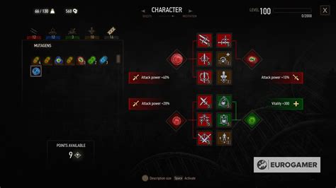 Witcher 3 Best Builds 的图像结果